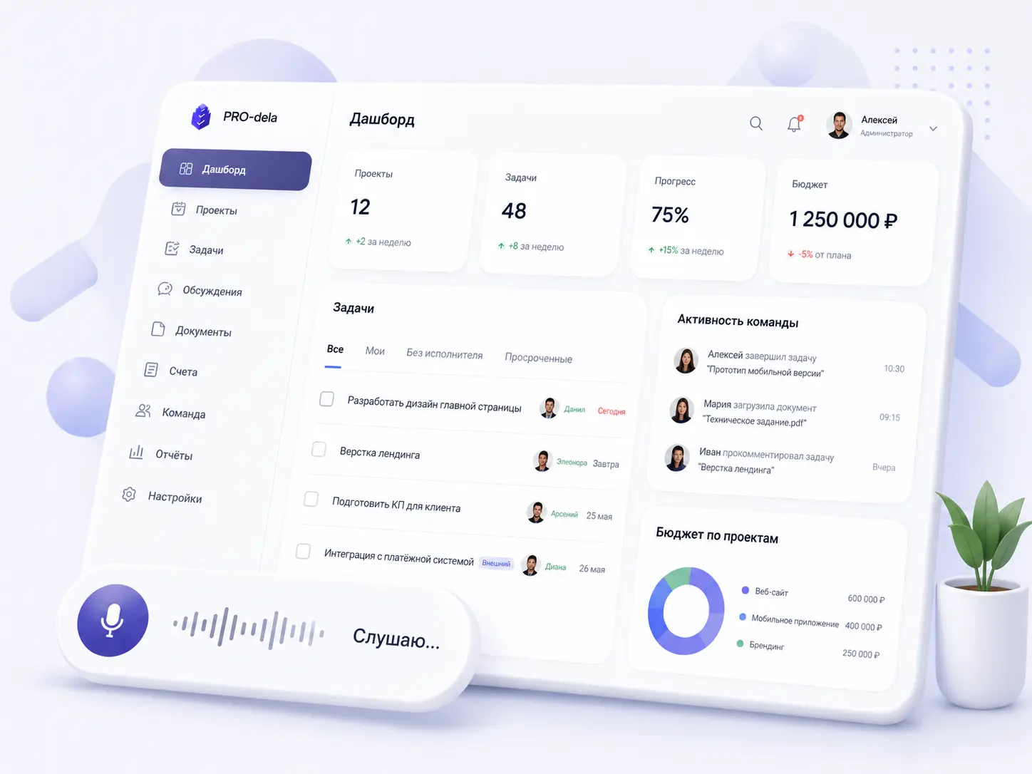 Интерфейс PRO-dela с дашбордом, задачами, бюджетом и голосовым управлением